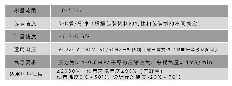 液體灌裝機,干粉砂漿包裝機,全自動灌裝設備,噸袋包裝機